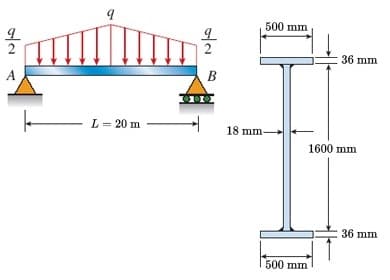 500 mm
2
36 mm
A
B
L = 20 m
18 mm
1600 mm
36 mm
500 mm
