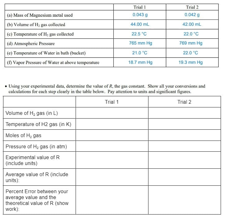 (a) Mass of Magnesium metal used
(b) Volume of H₂ gas collected
(c) Temperature of H₂ gas collected
(d) Atmospheric Pressure
(e) Temperature of Water in bath (bucket)
(f) Vapor Pressure of Water at above temperature
Volume of H₂ gas (in L)
Temperature of H2 gas (in K)
Moles of H₂ gas
Pressure of H₂ gas (in atm)
Experimental value of R
(include units)
Average value of R (include
units):
Trial 1
0.043 g
44.00 mL
Percent Error between your
average value and the
theoretical value of R (show
work):
22.5 °C
765 mm Hg
21.0 °C
18.7 mm Hg
Using your experimental data, determine the value of R, the gas constant. Show all your conversions and
calculations for each step clearly in the table below. Pay attention to units and significant figures.
Trial 1
Trial 2
Trial 2
0.042 g
42.00 mL
22.0 °C
769 mm Hg
22.0 °C
19.3 mm Hg