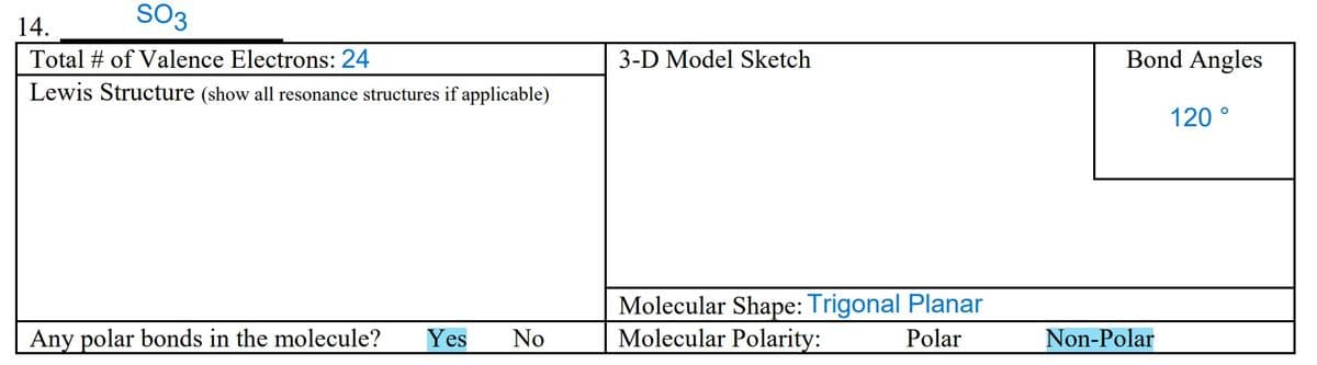 SO3
14.
Total # of Valence Electrons: 24
Lewis Structure (show all resonance structures if applicable)
Any polar bonds in the molecule? Yes No
3-D Model Sketch
Molecular Shape: Trigonal Planar
Molecular Polarity:
Polar
Bond Angles
Non-Polar
120°