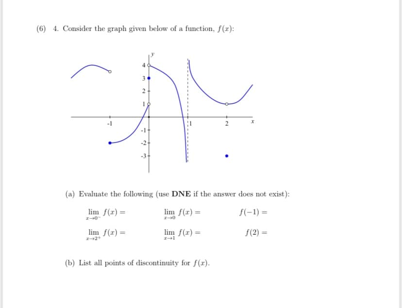 (6) 4. Consider the graph given below of a function, f(x):
2
-1-
-2-
-3-
(a) Evaluate the following (use DNE if the answer does not exist):
lim f(r) =
lim f(r) =
f(-1) =
lim f(r) =
lim f(x) =
f(2) =
I+2+
(b) List all points of discontinuity for f (x).
2.
