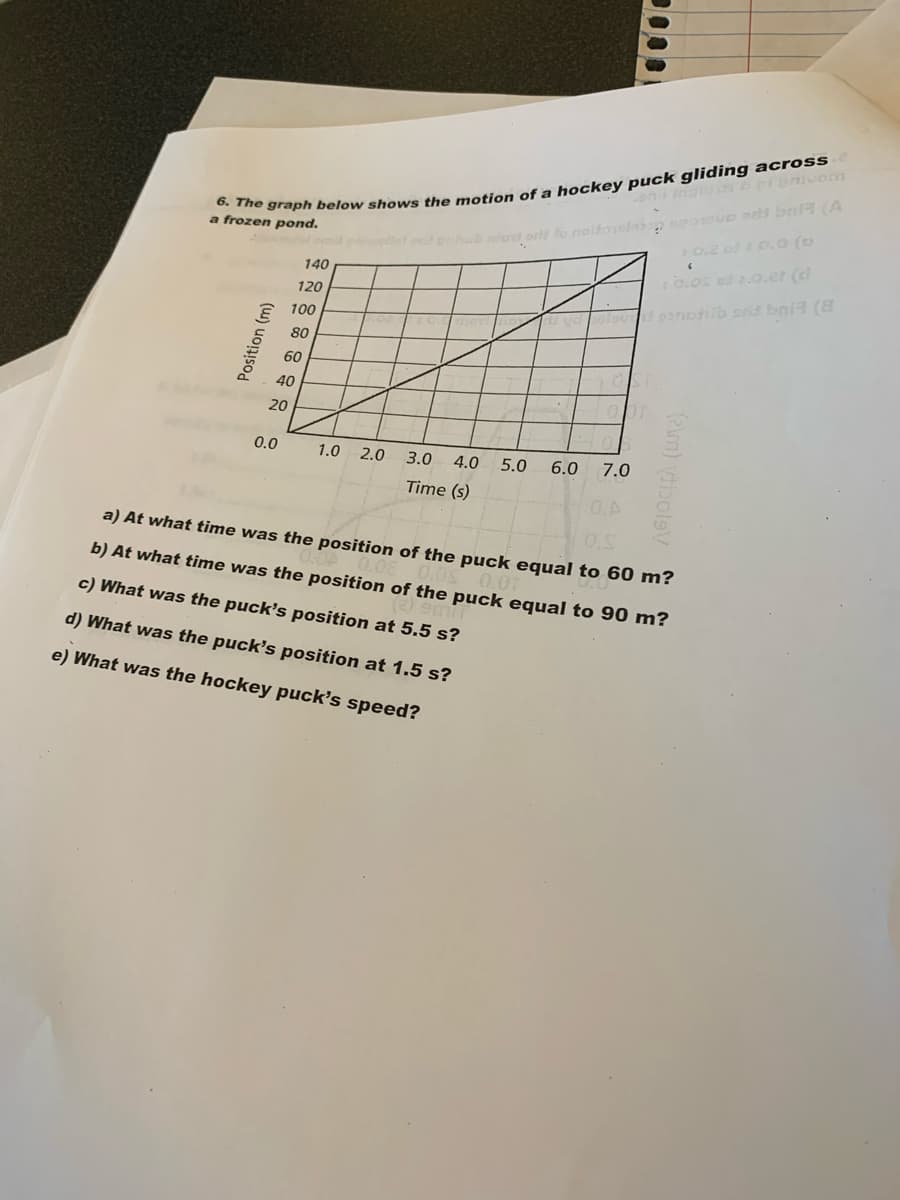 hub o orl to nolfosios eovD ods bna (A
0.2 o 0. (D
a frozen pond.
140
0.os 2.o.er (d
120
anoib srid bni (8
100
80
60
40
20
0.0
1.0
2.0
3.0 4.0 5.0
6.0
7.0
Time (s)
0.A
a) At what time was the position of the puck equal to 60 m?
b) At what time was the position of the puck equal to 90 m?
c) What was the puck's position at 5.5 s?
d) What was the puck's position at 1.5 s?
e) What was the hockey puck's speed?
Position (m)
