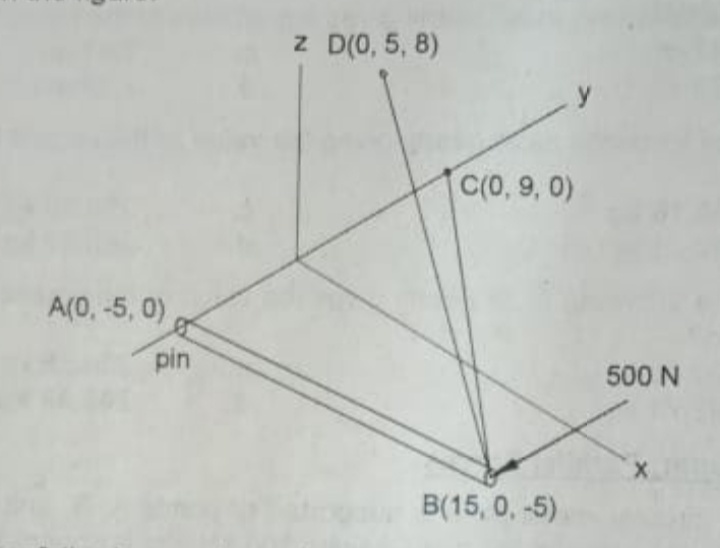 z D(0, 5, 8)
C(0, 9, 0)
A(0, -5, 0)
pin
500 N
B(15, 0, -5)
