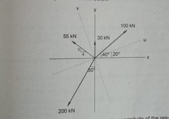 y
100 kN
55 kN
30 kN
4.
40 20°
309
200 kN
itude of the resi
