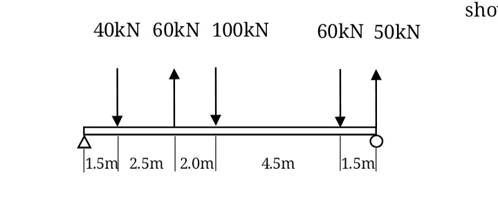 sho
40kN 60KN 100KN
60KN 50kN
T1.5m
1.5m 2.5m | 2.0m|
|1.5m
4.5m
