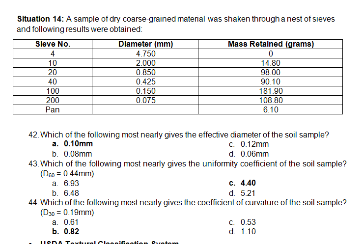 Situation 14: A sample of dry coarse-grained material was shaken through a nest of sieves
and following results were obtained:
Diameter (mm)
4.750
2.000
Sieve No.
Mass Retained (grams)
4
10
14.80
20
0.850
98.00
40
0.425
90.10
100
0.150
181.90
200
0.075
108.80
Pan
6.10
42. Which of the following most nearly gives the effective diameter of the soil sample?
c. 0.12mm
d. 0.06mm
a. 0.10mm
b. 0.08mm
43. Which of the following most nearly gives the uniformity coefficient of the soil sample?
(D6o = 0.44mm)
а. 6.93
b. 6.48
с. 4.40
d. 5.21
44. Which of the following most nearly gives the coefficient of curvature of the soil sample?
(D30 = 0.19mm)
а. 0.61
b. 0.82
с. 0.53
d. 1.10
USDA Texturel Cle eniiegtion Suvotem
