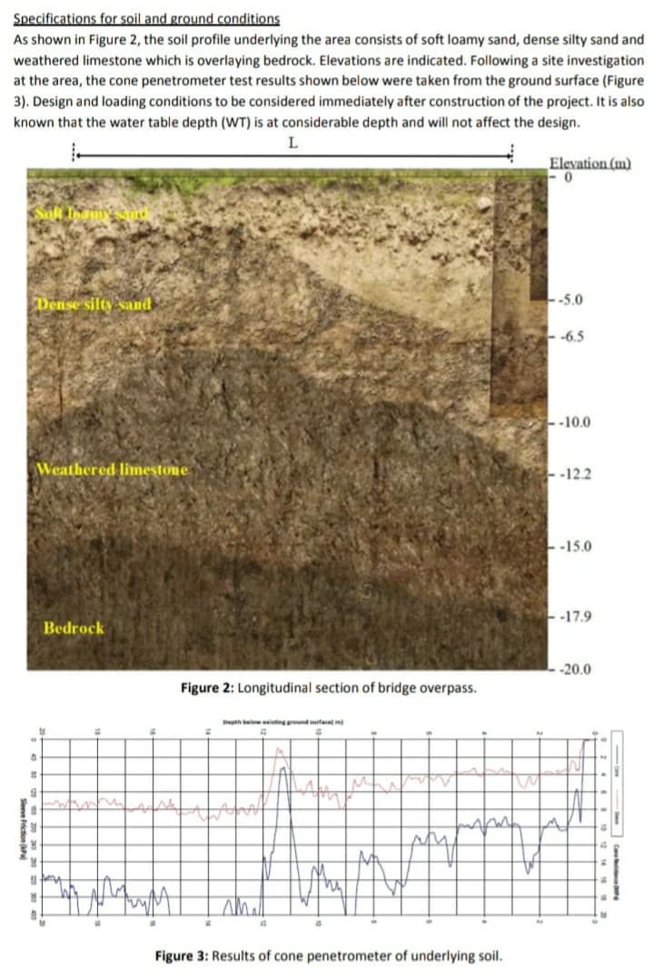 Specifications for soil and ground conditions
As shown in Figure 2, the soil profile underlying the area consists of soft loamy sand, dense silty sand and
weathered limestone which is overlaying bedrock. Elevations are indicated. Following a site investigation
at the area, the cone penetrometer test results shown below were taken from the ground surface (Figure
3). Design and loading conditions to be considered immediately after construction of the project. It is also
known that the water table depth (WT) is at considerable depth and will not affect the design.
Soft Team
Dense silty sand
Weathered limestone
&
S
Bedrock
28
2
T
sash
JmM
L
Figure 2: Longitudinal section of bridge overpass.
Depth below existing ground surface( m)
AMA
A
M
a
My
w/m
Figure 3: Results of cone penetrometer of underlying soil.
Elevation (m)
0
--5.0
--6.5
-10.0
--12.2
-15.0
-17.9
-20.0
M