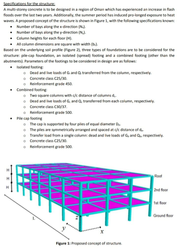 Specifications
for the structure:
A multi-storey concrete is to be designed in a region of Oman which has experienced an increase in flash
floods over the last two years. Additionally, the summer period has induced pro-longed exposure to heat
waves. A proposed concept of the structure is shown in Figure 1, with the following specifications known:
Number of bays along the x-direction (Nx).
Number of bays along the y-direction (N₁).
• Column heights for each floor (H).
● All column dimensions are square with width (bc).
Based on the underlying soil profile (Figure 2), three types of foundations are to be considered for the
structure: pile-cap foundation, an isolated (spread) footing and a combined footing (other than the
abutments). Parameters of the footings to be considered in design are as follows:
.
●
● Isolated footing:
o
Dead and live loads of G₁ and Q transferred from the column, respectively.
o Concrete class C25/30.
o Reinforcement grade 450.
●
●
Combined footing:
o Two square columns with c/c distance of columns dc.
o
Dead and live loads of G, and Q, transferred from each column, respectively.
Concrete class C30/37.
o
o
Reinforcement grade 500.
Pile cap footing
o The cap is supported by four piles of equal diameter Dp.
o The piles are symmetrically arranged and spaced at c/c distance of dp.
o
Transfer load from a single column: dead and live loads of Gp and Qp, respectively.
Concrete class C25/30.
o
o Reinforcement grade 500.
X
Figure 1: Proposed concept of structure.
Roof
2nd floor
1st floor
Ground floor