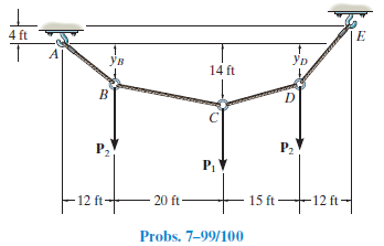 4 ft
Ув
Ур
14 ft
D
P2
P,
12 ft
20 ft
15 ft +12 ft
Probs. 7-99/100
