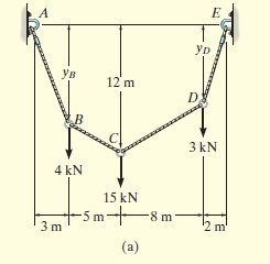 Ур
Ув
12 m
3 kN
4 kN
15 kN
5m+8 m
3 m
2 m'
(a)
