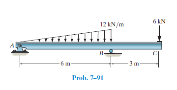 6 kN
12 kN/m
A
б m
3 m
Prob. 7-91
