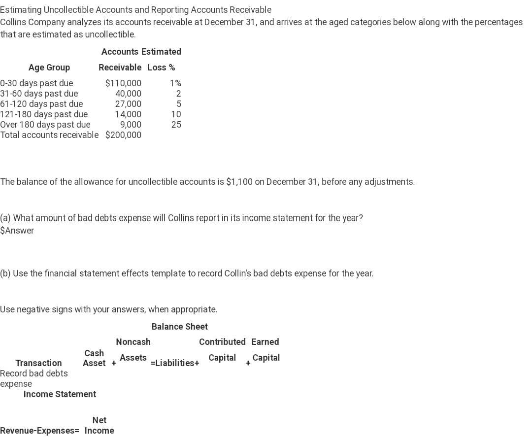 Estimating Uncollectible Accounts and Reporting Accounts Receivable
Collins Company analyzes its accounts receivable at December 31, and arrives at the aged categories below along with the percentages
that are estimated as uncollectible.
Age Group
0-30 days past due
31-60 days past due
61-120 days past due
121-180 days past due
Over 180 days past due
Total accounts receivable
Accounts Estimated
Receivable Loss %
$110,000
40,000
27,000
14,000
9,000
$200,000
The balance of the allowance for uncollectible accounts is $1,100 on December 31, before any adjustments.
(a) What amount of bad debts expense will Collins report in its income statement for the year?
$Answer
(b) Use the financial statement effects template to record Collin's bad debts expense for the year.
Transaction
Record bad debts
expense
Use negative signs with your answers, when appropriate.
Balance Sheet
1%
2
5
10
25
Income Statement
Cash
Asset +
Noncash
Assets
Net
Revenue-Expenses- Income
=Liabilities+
Contributed Earned
Capital
Capital
+