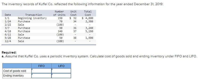 The inventory records of Kuffel Co. reflected the following information for the year ended December 31, 2019:
Unit
Cost
$32
34
Date
1/1
1/24
2/22
3/7
4/10
6/11
9/28
12/4
Transaction.
Beginning inventory
Purchase
Sale
Purchase
Purchase
Sale
Purchase
Sale
Cost of goods sold
Ending inventory
Number
of Units
FIFO
150
70
(100)
90
140
(100)
50
(100)
36
37
LIFO
38
Total
Cost
Required:
a. Assume that Kuffel Co. uses a periodic inventory system. Calculate cost of goods sold and ending inventory under FIFO and LIFO.
$ 4,800
2,380
3,240
5,180
1,900