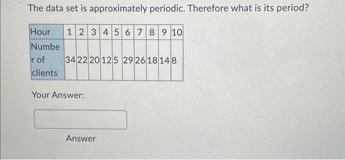 The data set is
Hour
Numbe
r of
clients
approximately periodic. Therefore what is its period?
1 2 3 4 5 6 7 8 9 10
342220125 292618148
Your Answer:
Answer