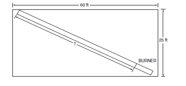 60 ft
25 ft
BURNER
