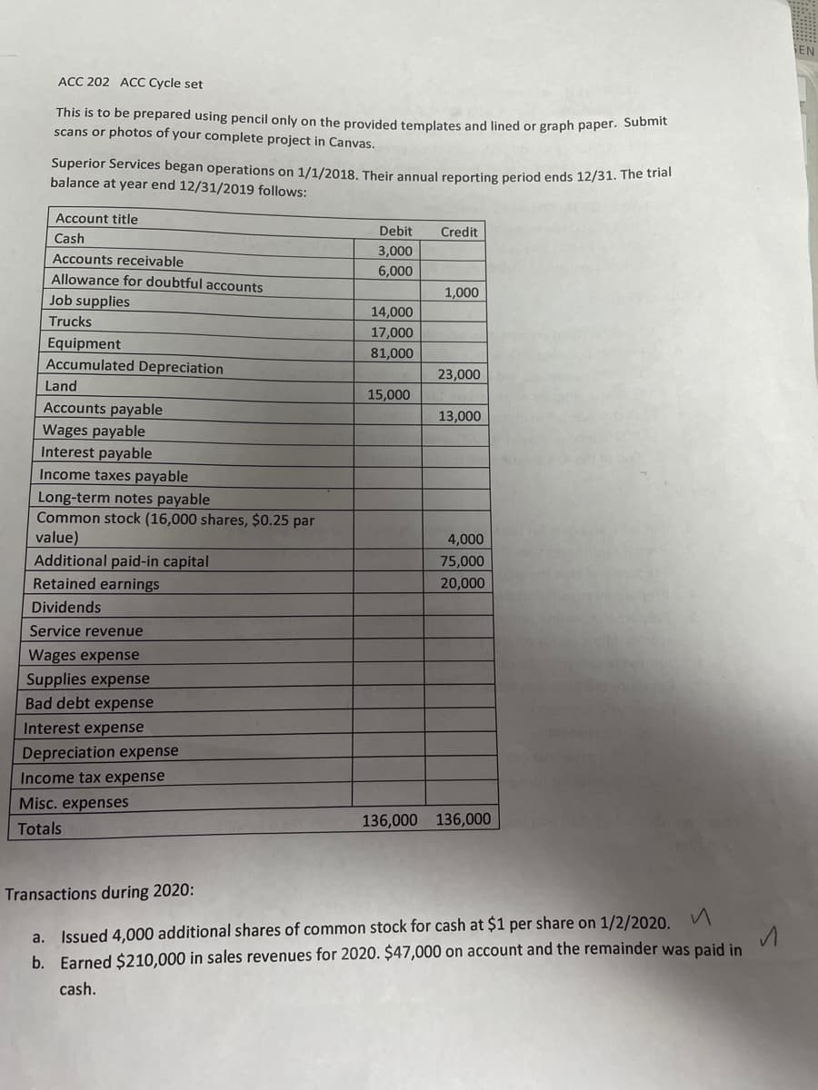 SEN
ACC 202 ACC Cycle set
This is to be prepared using pencil only on the provided templates and lined or graph paper. Submit
scans or photos of your complete project in Canvas.
Superior Services began operations on 1/1/2018. Their annual reporting period ends 12/31. The that
balance at year end 12/31/2019 follows:
Account title
Debit
Credit
Cash
3,000
Accounts receivable
6,000
Allowance for doubtful accounts
1,000
Job supplies
14,000
Trucks
17,000
Equipment
Accumulated Depreciation
81,000
23,000
Land
15,000
Accounts payable
13,000
Wages payable
Interest payable
Income taxes payable
Long-term notes payable
Common stock (16,000 shares, $0.25 par
value)
Additional paid-in capital
Retained earnings
4,000
75,000
20,000
Dividends
Service revenue
Wages expense
Supplies expense
Bad debt expense
Interest expense
Depreciation expense
Income tax expense
Misc. expenses
136,000 136,000
Totals
Transactions during 2020:
a. Issued 4,000 additional shares of common stock for cash at $1 per share on 1/2/2020.
b. Earned $210,000 in sales revenues for 2020. $47,000 on account and the remainder was paid in
cash.
