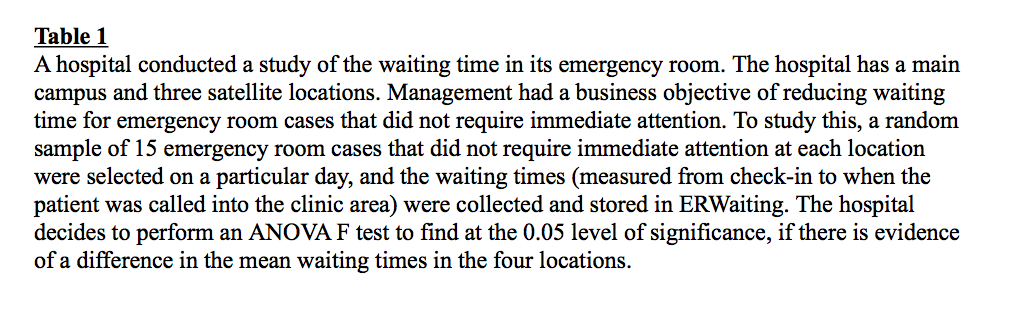 Table 1
A hospital conducted a study of the waiting time in its emergency room. The hospital has a main
campus and three satellite locations. Management had a business objective of reducing waiting
time for emergency room cases that did not require immediate attention. To study this, a random
sample of 15 emergency room cases that did not require immediate attention at each location
were selected on a particular day, and the waiting times (measured from check-in to when the
patient was called into the clinic area) were collected and stored in ERWaiting. The hospital
decides to perform an ANOVA F test to find at the 0.05 level of significance, if there is evidence
of a difference in the mean waiting times in the four locations.