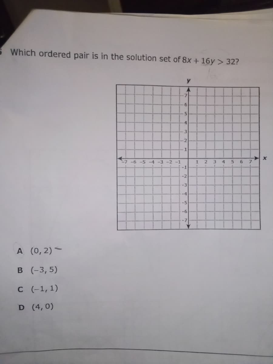 Which ordered pair is in the solution set of 8x + 16y > 32?
A (0,2)-
B (-3,5)
C (-1, 1)
D (4,0)
-6 -5 -4 -3 -2 -1
y
7
6
5
4
3
2
1
-1
-2
-3
-4
-5
-6
-7
1
2
3
4
5
6
7
A
X