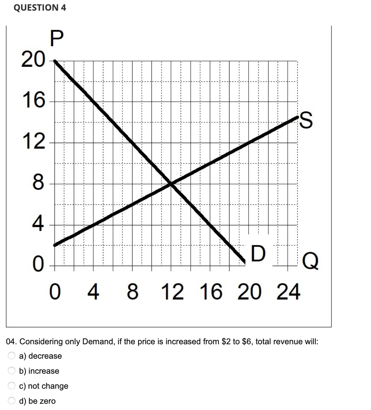 QUESTION 4
P
20
16
12
8
4
0
....
D
Q
048 12 16 20 24
not change
S
04. Considering only Demand, if the price is increased from $2 to $6, total revenue will:
a) decrease
b) increase
d) be zero