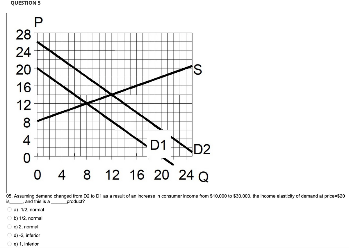 QUESTION 5
P
28
24
20
16
12
8
4
D1
D2
0
0 4 8 12 16 20 24 Q
S
05. Assuming demand changed from D2 to D1 as a result of an increase in consumer income from $10,000 to $30,000, the income elasticity of demand at price=$20
is
and this is a _product?
a)-1/2, normal
b) 1/2, normal
c) 2, normal
d) -2, inferior
e) 1, inferior