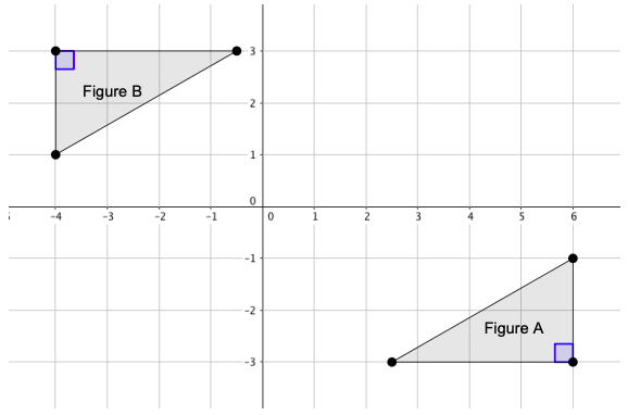 6
Figure B
1
3
2
1
0
-1
-2
-3
0
3
Figure A