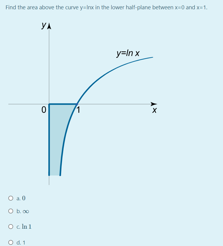 Find the area above the curve y=Inx in the lower half-plane between x=0 and x=1.
YA
y=In x
O a. 0
O b. o
O c. In 1
O d. 1
