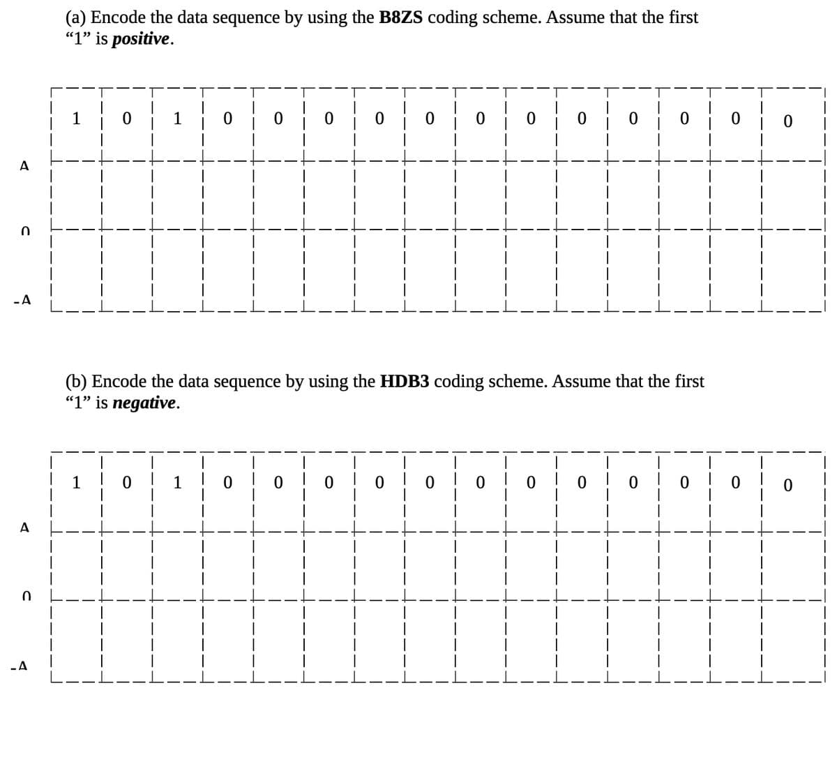 (a) Encode the data sequence by using the B8ZS coding scheme. Assume that the first
“1" is positive.
1 0
A
-A
(b) Encode the data sequence by using the HDB3 coding scheme. Assume that the first
"1" is negative.
A
-A
