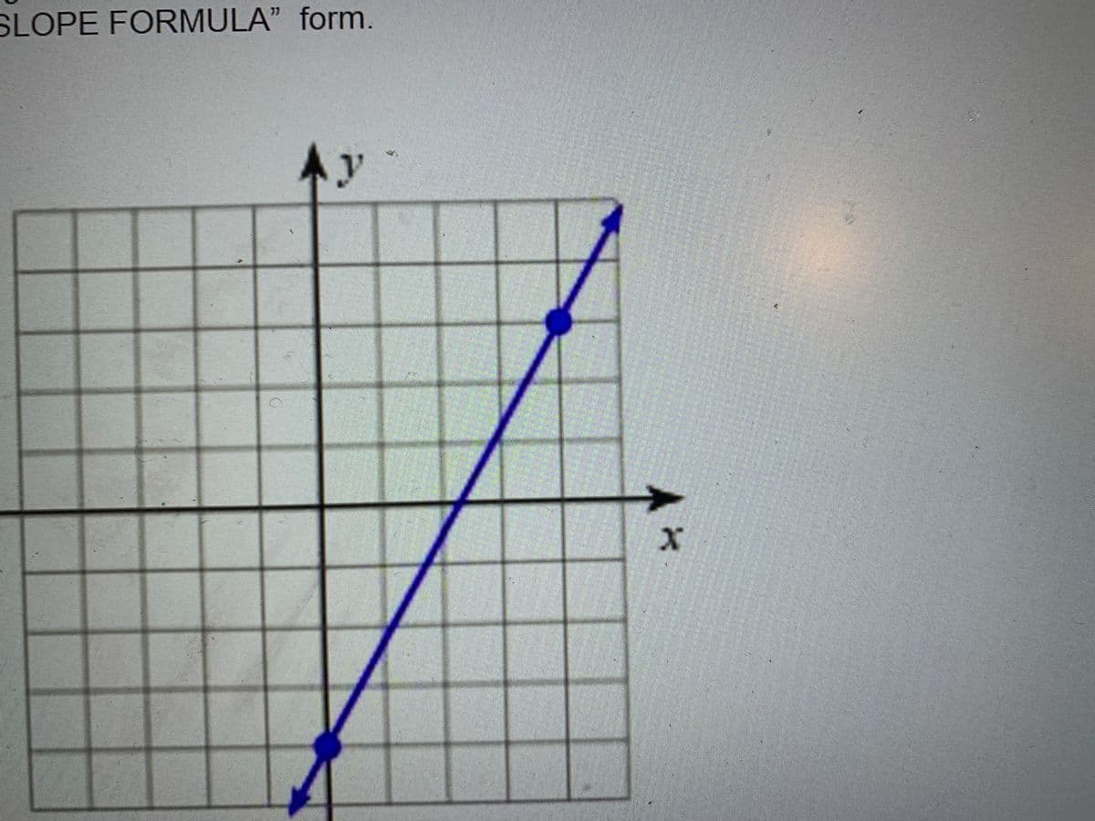 SLOPE FORMULA" form.
Ay
