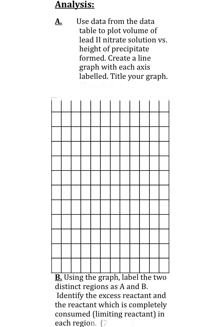 Analysis:
Use data from the data
table to plot volume of
lead II nitrate solution vs.
A.
height of precipitate
formed. Create a line
graph with each axis
labelled. Title your graph.
B. Using the graph, label the two
distinct regions as A and B.
Identify the excess reactant and
the reactant which is completely
consumed (limiting reactant) in
each region. (2
