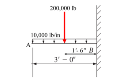 200,000 lb
10,000 lb/in
А
1-6" В
3' – 0"
