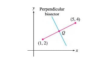 Y Perpendicular
bisector
(5, 4)
(1, 2)

