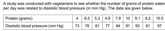 A study was conducted with vegetarians to see whether the number of grams of protein eaten
per day was related to diastolic blood pressure (in mm Hg). The data are given below.
Protein (grams)
Diastolic blood pressure (mm Hg)
4
73
6.5 5.3 4.9 7.9 10 9.1 8.2 10.5
78 81 77 84 91 93 81 97