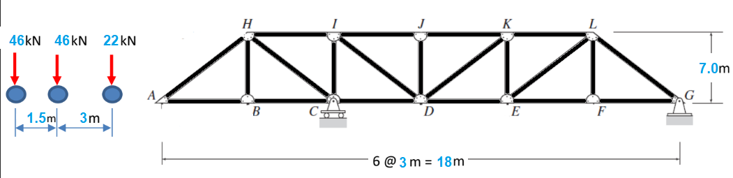 46kN 46kN
22 KN
!!!"
1.5m 3m
H
Coo
D
6 @3m 18m
K
E
G
7.0m