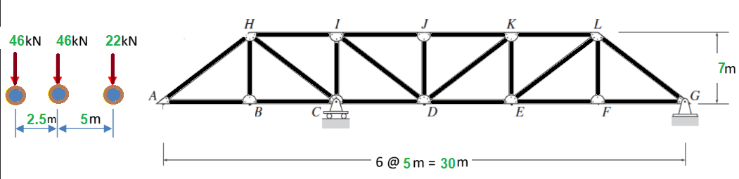 46kN 46kN 22kN
[TT
2.5m 5m
H
Coo
D
6 @ 5m= 30m
K
E
G
7m