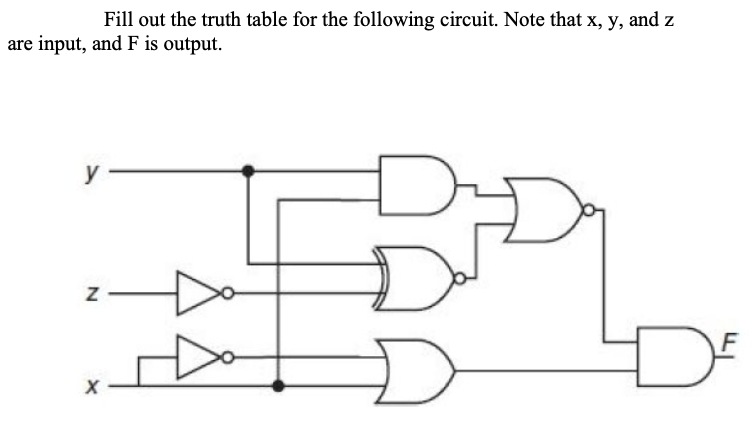 Fill out the truth table for the following circuit. Note that x, y, and z
are input, and F is output.
y
