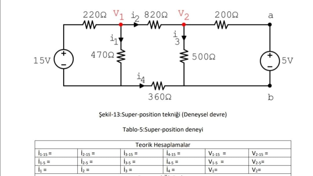 2202 V1 i, 8202
V2
2002
a
4702
5002
15V
5V
i4
3602
b
Şekil-13:Super-position tekniği (Deneysel devre)
Tablo-5:Super-position deneyi
İ1-15 =
İ15 =
İ =
İ2-15 =
İzs =
İz =
Teorik Hesaplamalar
İ3-15 =
İ3.5 =
İ3 =
İ4-15 =
İ45 =
İ4 =
V1-15 =
V2-15 =
V1-5 =
V2-5=
V1=
V2=
