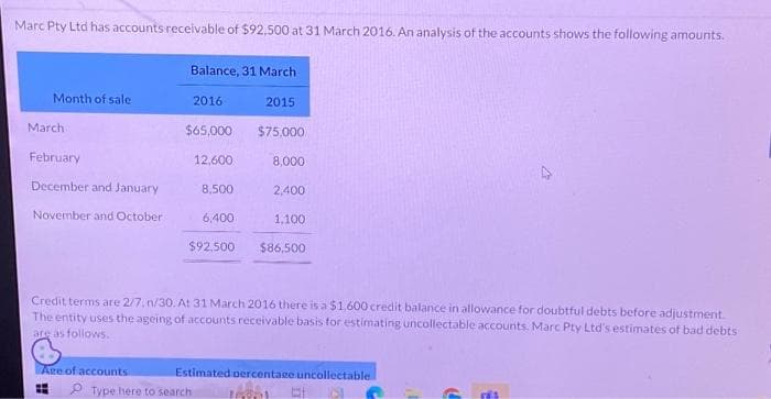 Marc Pty Ltd has accounts receivable of $92,500 at 31 March 2016. An analysis of the accounts shows the following amounts.
Month of sale
March
February
December and January
November and October
Age of accounts
H
Balance, 31 March
2016
$65,000
12,600
8,500
6,400
$92.500
Type here to search
2015
$75,000
8,000
2,400
Credit terms are 2/7. n/30. At 31 March 2016 there is a $1,600 credit balance in allowance for doubtful debts before adjustment.
The entity uses the ageing of accounts receivable basis for estimating uncollectable accounts. Marc Pty Ltd's estimates of bad debts
are as follows.
1,100
$86,500
Estimated percentage uncollectable
16001 E
7
FES