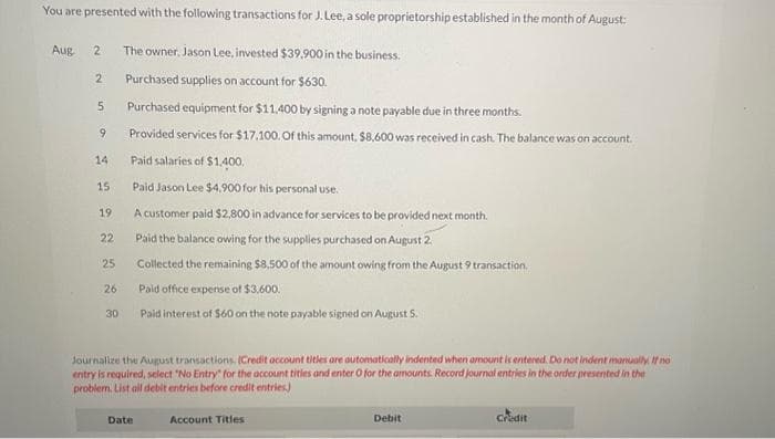 You are presented with the following transactions for J. Lee, a sole proprietorship established in the month of August:
The owner, Jason Lee, invested $39,900 in the business.
Purchased supplies on account for $630.
Aug
2
2
5
9
14
15
19
22
25
26
30
Purchased equipment for $11,400 by signing a note payable due in three months.
Provided services for $17.100. Of this amount. $8,600 was received in cash. The balance was on account.
Paid salaries of $1,400.
Paid Jason Lee $4,900 for his personal use.
A customer paid $2,800 in advance for services to be provided next month.
Paid the balance owing for the supplies purchased on August 2
Collected the remaining $8,500 of the amount owing from the August 9 transaction.
Paid office expense of $3,600.
Paid interest of $60 on the note payable signed on August 5.
Journalize the August transactions. (Credit account titles are automatically indented when amount is entered. Do not indent manually. If no
entry is required, select "No Entry" for the account titles and enter O for the amounts. Record journal entries in the order presented in the
problem. List all debit entries before credit entries)
Date
Account Titles
Debit
credit