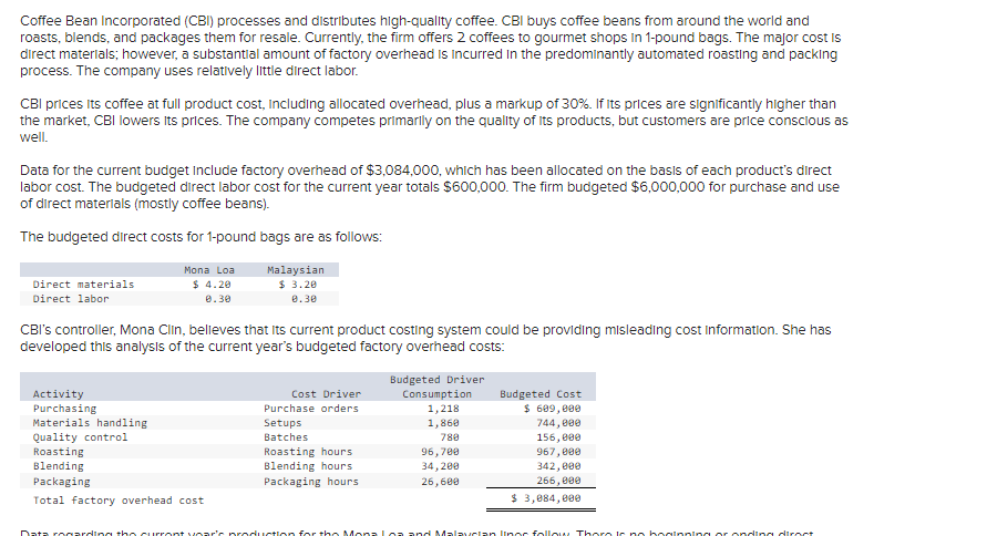 Coffee Bean Incorporated (CBI) processes and distributes high-quality coffee. CBI buys coffee beans from around the world and
roasts, blends, and packages them for resale. Currently, the firm offers 2 coffees to gourmet shops in 1-pound bags. The major cost is
direct materials; however, a substantial amount of factory overhead is incurred in the predominantly automated roasting and packing
process. The company uses relatively little direct labor.
CBI prices its coffee at full product cost, including allocated overhead, plus a markup of 30%. If Its prices are significantly higher than
the market, CBI lowers its prices. The company competes primarily on the quality of its products, but customers are price conscious as
well.
Data for the current budget Include factory overhead of $3,084,000, which has been allocated on the basis of each product's direct
labor cost. The budgeted direct labor cost for the current year totals $600,000. The firm budgeted $6,000,000 for purchase and use
of direct materials (mostly coffee beans).
The budgeted direct costs for 1-pound bags are as follows:
Malaysian
Mona Loa
$ 4.20
$ 3.20
0.30
0.30
Direct materials
Direct labor
CBI's controller, Mona Clin, believes that its current product costing system could be providing misleading cost Information. She has
developed this analysis of the current year's budgeted factory overhead costs:
Activity
Purchasing
Materials handling
Quality control
Roasting
Blending
Packaging
Total factory overhead cost
Cost Driver
Purchase orders
Setups
Batches
Roasting hours
Blending hours
Packaging hours
Budgeted Driver
Consumption
1,218
1,860
788
96,700
34,200
26,600
Budgeted Cost
$ 609,000
744,000
156,000
967,000
342,000
266,000
$ 3,084,000
Data rogarding the current year's production for the Mona Loa and Malavclan linor follow There is no boginning G onding direct