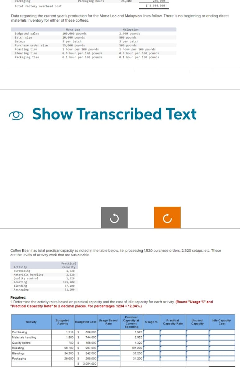 Packaging
Total factory overhead cost
Budgeted sales
Batch size
Setups
Purchase order size
Roasting time
Blending time
Packaging time
Data regarding the current year's production for the Mona Loa and Malaysian lines follow. There is no beginning or ending direct
materials Inventory for elther of these coffees.
O
Activity
Purchasing
Materials handling
Quality control
Roasting
Blending
Packaging
Mona Loa
100,000 pounds
10,000 pounds
Activity
3 per batch
25,000 pounds
Purchasing
Materials handling
Quality control
Roasting
Blending
Packaging
Packaging hours
1 hour per 100 pounds.
0.5 hour per 100 pounds
0.1 hour per 100 pounds
Show Transcribed Text
Coffee Bean has total practical capacity as noted in the table below, I.e. processing 1,520 purchase orders, 2,520 setups, etc. These
are the levels of activity work that are sustainable.
Practical
Capacity
1,520
2,520
1,320
101,200
37,200
31,200
26,600
Budgeted
Activity
Required:
1. Determine the activity rates based on practical capacity and the cost of idle capacity for each activity. (Round "Usage %" and
"Practical Capactity Rate" to 2 decimal places. For percentages 1234-12.34%.)
Budgeted Cost Usage Based
Rate
$ 3,084,000
Malaysian
2,000 pounds
see pounds.
3 per batch
500 pounds
1 hour per 100 pounds
8.5 hour per 100 pounds
8.1 hour per 100 pounds.
1.218 S 600,000
1,800 $
744,000
780 $ 156.000
96,700 $ 967,000
34,200 $ 342,000
26,000 $ 268,000
S 3,084,000
Practical
Capacity at
Current
Spending
1,520
2,520
1.320
101,200
37,200
31,200
Ċ
Usage %
Practical
Capacity Rate
Unused
Capacity
Idle Capacity
Cost