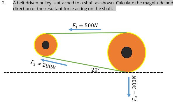 2.
A belt driven pulley is attached to a shaft as shown. Calculate the magnitude and
direction of the resultant force acting on the shaft.
●
F₂ = 200N
F₁ = 500N
20⁰
300N