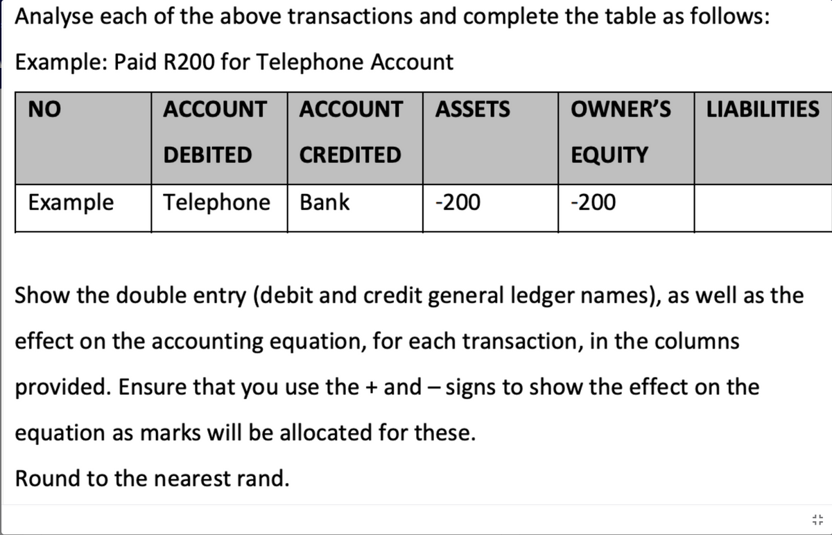 Analyse each of the above transactions and complete the table as follows:
Example: Paid R200 for Telephone Account
NO
ACCOUNT
ACCOUNT
ASSETS
OWNER'S
LIABILITIES
DEBITED
CREDITED
EQUITY
Example
Telephone
Bank
-200
-200
Show the double entry (debit and credit general ledger names), as well as the
effect on the accounting equation, for each transaction, in the columns
provided. Ensure that you use the + and – signs to show the effect on the
equation as marks will be allocated for these.
Round to the nearest rand.
