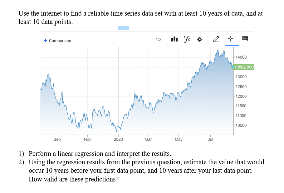 Use the internet to find a reliable time series data set with at least 10 years of data, and at
least 10 data points.
+ Comparison
Sep
Nov
2023
W
Mar
1D
May
Jul
1-
-14000
13502.990
13000
-12500
12000
11500
11000
10500
1) Perform a linear regression and interpret the results.
2) Using the regression results from the previous question, estimate the value that would
occur 10 years before your first data point, and 10 years after your last data point.
How valid are these predictions?