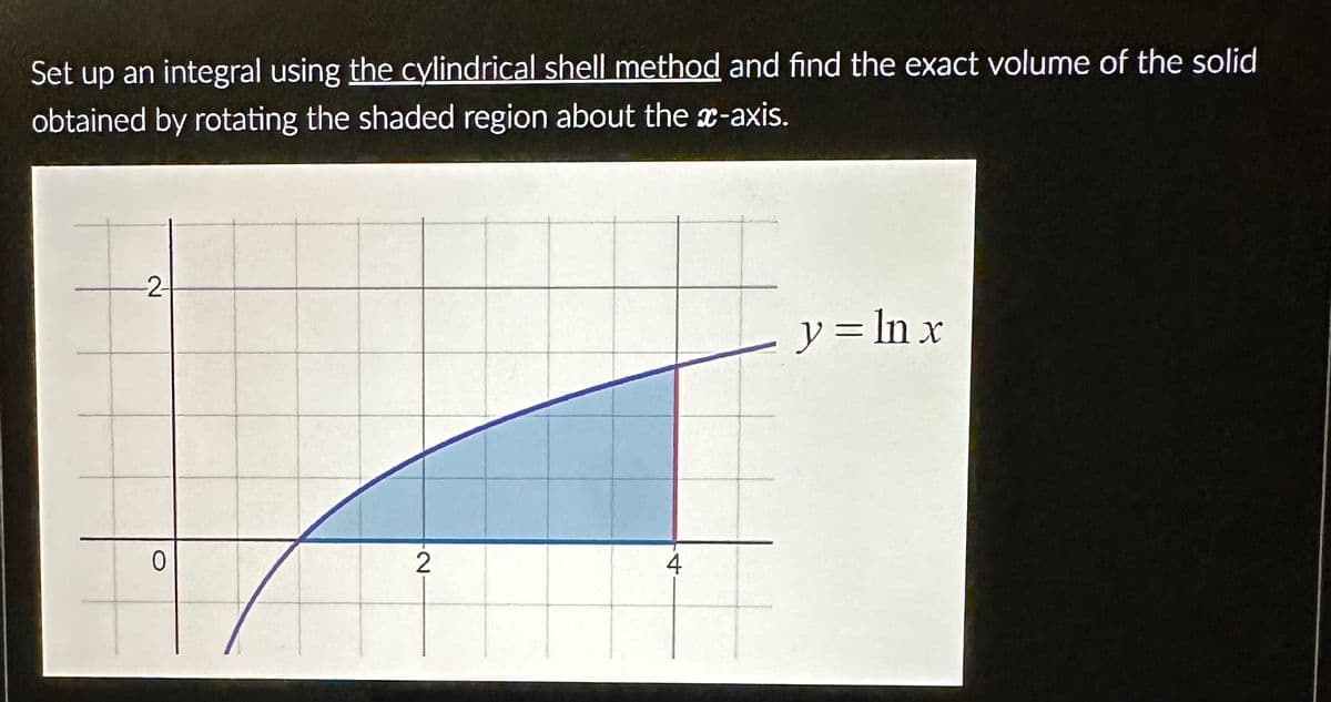 Set up an integral using the cylindrical shell method and find the exact volume of the solid
obtained by rotating the shaded region about the x-axis.
-2-
0
2
4
y = ln x