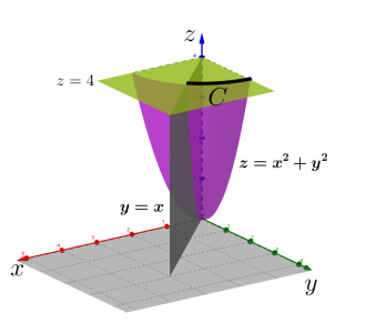 2 = 4
C
z = a? + y?
y = x
