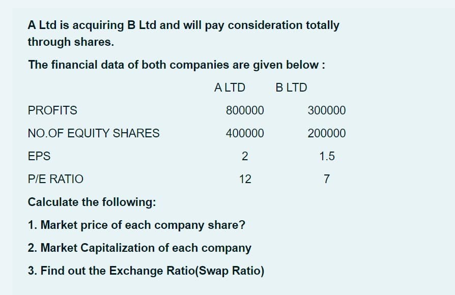 A Ltd is acquiring B Ltd and will pay consideration totally
through shares.
The financial data of both companies are given below :
A LTD
B LTD
PROFITS
800000
300000
NO.OF EQUITY SHARES
400000
200000
EPS
2
1.5
P/E RATIO
12
7
Calculate the following:
1. Market price of each company share?
2. Market Capitalization of each company
3. Find out the Exchange Ratio(Swap Ratio)
