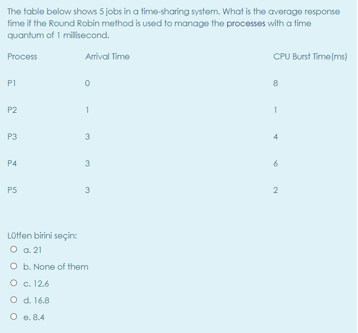 The table below shows 5 jobs in a time-sharing system. What is the average response
time if the Round Robin method is used to manage the processes with a time
quantum of 1 millisecond.
Process
Arrival Time
CPU Burst Time(ms)
P1
8
P2
1
1
P3
3
4
P4
3
6
P5
3
2
Lütfen birini seçin:
О а. 21
O b. None of them
О с. 12.6
O d. 16.8
O e. 8.4
