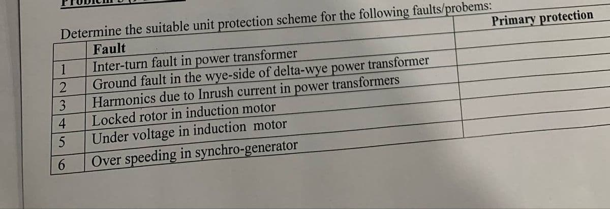 Primary protection
Determine the suitable unit protection scheme for the following faults/probems:
Fault
Inter-turn fault in power transformer
power
transformers
Ground fault in the wye-side of delta-wye power transformer
Harmonics due to Inrush current in
Locked rotor in induction motor
Under voltage in induction motor
Over speeding in synchro-generator
1
2
3
4
5
6