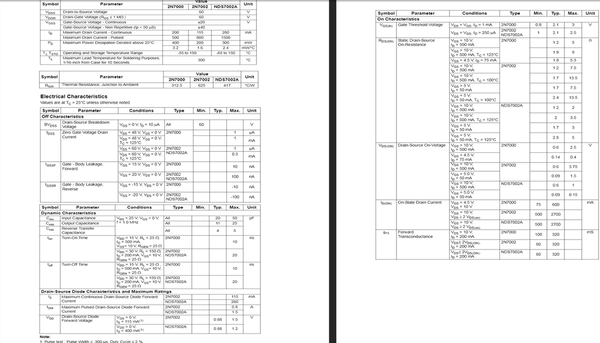 Value
Symbol
Parameter
Unit
2N7000
2N7002
NDS7002A
Voss
VoOR
Vass
Drain-to-Source Voltage
60
V
Symbol
On Characteristics
Vasth) Gate Threshold Voltage
Parameter
Conditions
Туре
Min.
Туp.
Мах.
Unit
Drain-Gate Voltage (Ros s1 MO)
Gate-Source Voltage - Continuous
Gate-Source Voltage - Non Repetitive (tp < 50 uS)
60
V
120
V
Vos = Vos. 'o =1 mA
2N7000
0.8
2.1
3
V
140
2N7002
NDS7002A
260
1500
300
Maximum Drain Current - Continuous
200
115
Vos = Vas. Io = 250 LA
2.1
2.5
1
Maximum Drain Current - Pused
Maximum Power Dissipation Derated above 25°C
500
800
Ros(ON) Static Drain-Source
On-Resistance
Vas = 10 V,
o= 500 mA
Vas = 10 V
lo = 500 mA, Tc = 125°C
Vas = 4.5 V, lo = 75 mA
Vas- 10 V
D= 500 mA
Vas = 10 V
lo = 500 mA, Tc = 100°C
Vas = 5 V.
o = 50 mA
Vas = 5 V,
ID = 50 mA, Tc = 100°C
Vas = 10 V
o- 500 mA
Ves- 10 V,
Io 500 mA, Tc= 125°C
VGs = 5 V
o = 50 mA
Vas =5 V,
lo = 50 mA, Tc = 125°C
2N7000
400
3.2
Po
200
mw
1.2
1.6
2.4
mwC
9
TJ TSTG Operating and Storage Temperature Range
TL
-55 to 150
-65 to 150
°C
1.9
Maximum Lead Temperature for Soldering Purposes,
1/16-inch from Case for 10O Seconds
300
°C
1.8
5.3
2N7002
1.2
7.5
Value
Symbol
Parameter
Unit
1.7
13.5
2N7000
2N7002
NDS7002A
ROJA
Thermal Resistance, Junction to Ambient
312.5
625
417
1.7
7.5
Electrical Characteristics
2.4
13.5
Values are at Tc = 25°C unless otherwise noted.
NDS7002A
1.2
Symbol
Off Characteristics
Parameter
Conditions
Туре
Min.
Тур.
Маx.
Unit
2
3.5
Drain-Source Breakdown
VGs =0V, Ip = 10 uA
BVoss voltage
loss
%3D
All
60
1.7
3
Zero Gate Voltage Drain
Current
Vos = 48 V, Vas =Ov 2N700o0
Vos = 48 V, Ves = 0V,
Tc- 125°C
Vos - 60 V, Vas Ov 2N7002
Vos = 60 V, Vas = OV. NDS7002A
Tc- 125°C
VGs = 15 V, Vos -Ov 2N7000
1
LA
2.8
5
2N7000
Vos(ON) Drain-Source On-Voltage Vas = 10 V,
D = 500 mA
Vas = 4.5 V,
ID = 75 mA
Vos = 10 V,
Io- 500 mA
Vas = 5.0 V,
lo = 50 mA
VGs = 10 V.
o- 500 mA
VGs = 5.0 V,
Io = 50 mA
Vas = 4.5 V,
Vos = 10 V
Vas = 10 V
Vos 22 Vos(on)
Ves = 10 V,
Vos 2 2 Voscon)
Vos = 10 V
ID= 200 mA
Vosz 2Vos(ON)-
o= 200 mÁ
Vos 2Vos(ON)
Io= 200 mA
V
1
LA
0.6
2.5
0.5
mA
0.14
0.4
lassF
Gate - Body Leakage,
Forward
2N7002
10
NA
0.6
3.75
VGs = 20 V, Vos = 0v 2N7002
NDS7002A
100
nA
0.09
1.5
Gate - Body Leakage
Reverse
VGs =-15 V, Vos =ov 2N700O0
NDS7002A
IGSSR
0.6
1
-10
nA
VGs = -20 V, Vos =Ov 2N7002
NDS7002A
0.09
0.15
-100
nA
ID(ON)
On-State Drain Current
2N7000
mA
75
600
Symbol
Parameter
Conditions
Туре
Min.
Туp.
Мах.
Unit
2N7002
Dynamic Characteristics
Input Capacitance
Output Capacitance
Reverse Transfer
Capacitance
Turn-On Time
500
2700
Ciss
Coss
Crss
Vos = 25 V, VGs "OV,
r= 1.0 MHz
All
20
50
pF
All
11
25
NDS7002A
2700
500
All
4
Forward
2N7000
ms
100
320
VDD- 15 V, RL- 25 2
'o = 500 mA
Vas= 10 V, RGEN = 250
VDD = 30 V, RL- 150 2 2N7002
Ip = 200 mA, Vas= 10 V, NDS7002A
RGEN = 25 N
VDD= 15 V, RL = 25 0
lo-500 mA, Vas 10 V,
RGEN = 25 N
Vop = 30 V, RL = 150 2N7002
D= 200 mA, VGs" 10 V, NDS7002A
RGEN = 25 2
Transconductance
ton
2N7000
ns
10
2N7002
80
320
NDS7002A
20
80
320
tom
Turn-Off Time
2N7000
ns
10
20
Drain-Source Diode Characteristics and Maximum Ratings
2N7002
NDS7002A
2N7002
NOS7002A
Is
Maximum Continuous Drain-Source Diode Forward
115
Current
280
ISM
Maximum Pulsed Drain-Source Diode Forward
0.8
A
Current
Drain-Source Diode
Forward Voltage
1.5
VGs = 0V
Is 115 mA(1)
Vas - OV,
Is = 400 mA(1)
VsD
2N7002
0.88
1.5
NDS7002A
0.88
1.2
Note:
1. Pulse test : Pulse Width s 300 us. Duty Cycel s 2 %.
