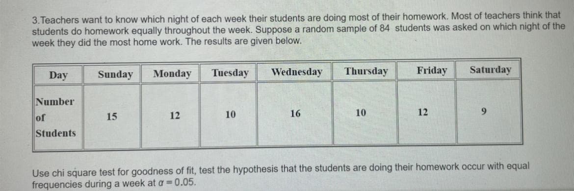 3.Teachers want to know which night of each week their students are doing most of their homework. Most of teachers think that
students do homework equally throughout the week. Suppose a random sample of 84 students was asked on which night of the
week they did the most home work. The results are given below.
Day
Sunday
Monday
Tuesday
Wednesday
Thursday
Friday
Saturday
Number
of
15
12
10
16
10
12
Students
Use chi square test for goodness of fit, test the hypothesis that the students are doing their homework occur with equal
frequencies during a week at a 0.05.
