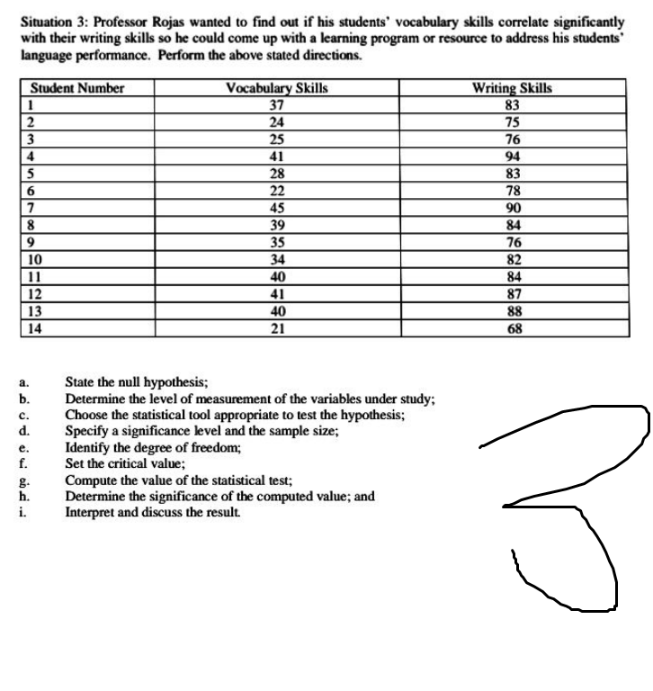 Situation 3: Professor Rojas wanted to find out if his students' vocabulary skills correlate significantly
with their writing skills so he could come up with a learning program or resource to address his students
language performance. Perform the above stated directions.
Vocabulary Skills
37
Writing Skills
83
Student Number
2
24
75
3
25
76
4
41
28
94
83
78
6
22
45
39
35
34
40
41
40
90
84
76
82
10
84
11
12
87
13
88
14
21
68
State the null hypothesis;
Determine the level of measurement of the variables under study;
Choose the statistical tool appropriate to test the hypothesis;
Specify a significance level and the sample size;
Identify the degree of freedom;
Set the critical value;
Compute the value of the statistical test;
Determine the significance of the computed value; and
Interpret and discuss the result.
а.
b.
с.
d.
е.
f.
g.
h.
i.
